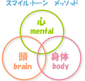 スマイル・トーン　メソッド